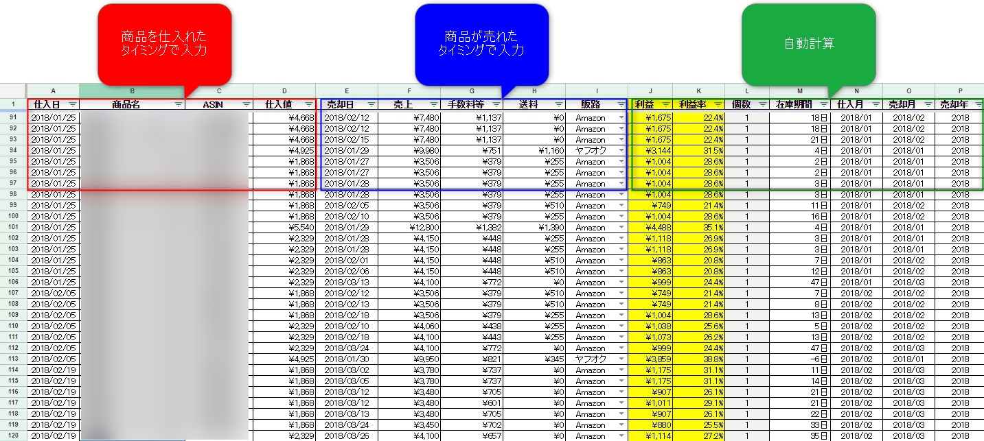 せどり 物販における売上管理 管理すべき 数字 と 項目 もびろぐ